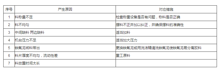 硅胶按键不良的七大原因和解决方法